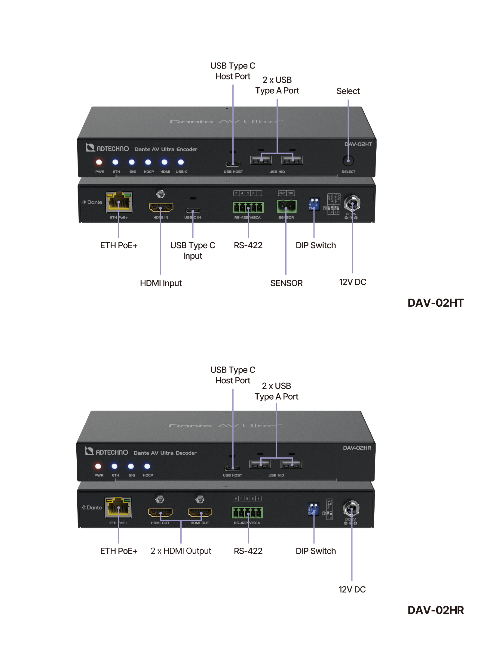 Connections