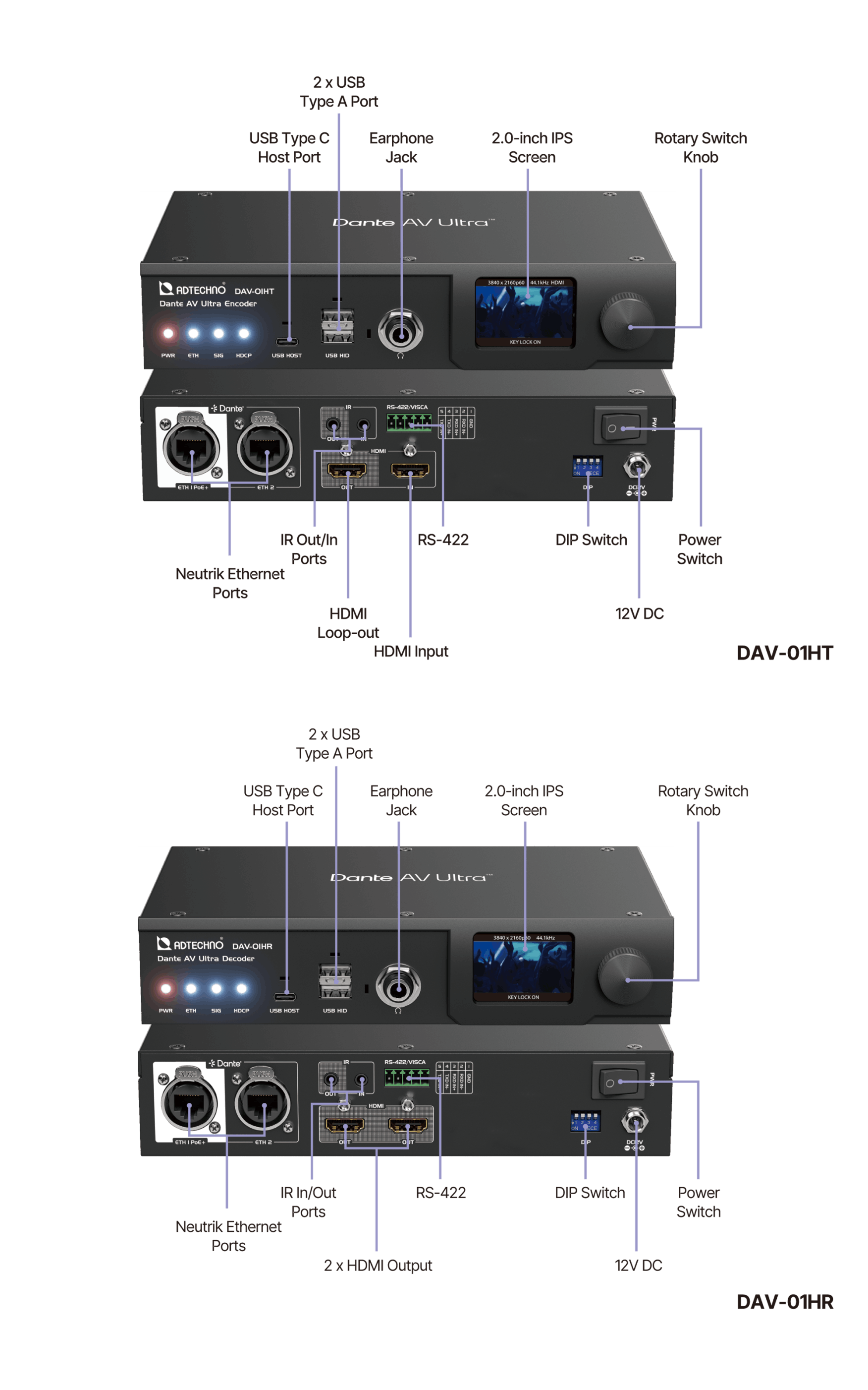 Connections
