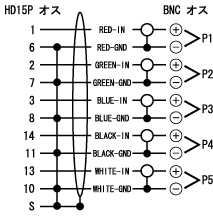 HQC-BNCケーブル結線図