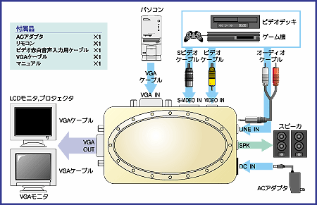 アップスキャン接続図