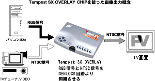 Tempest SX OVERLAYを使った画像出力概念
