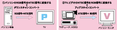 スキャンコンバートとは