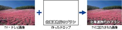 テロップ文字イメージ