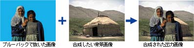 合成画像