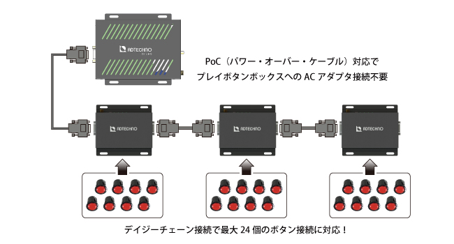 H.265対応4K UHD@60pメディアプレイヤー「AS4K2K AS4L01X H.265対応4K UHD@60pメディアプレイヤー「AS4K2K AS4L01X