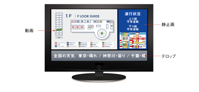 画面分割表示