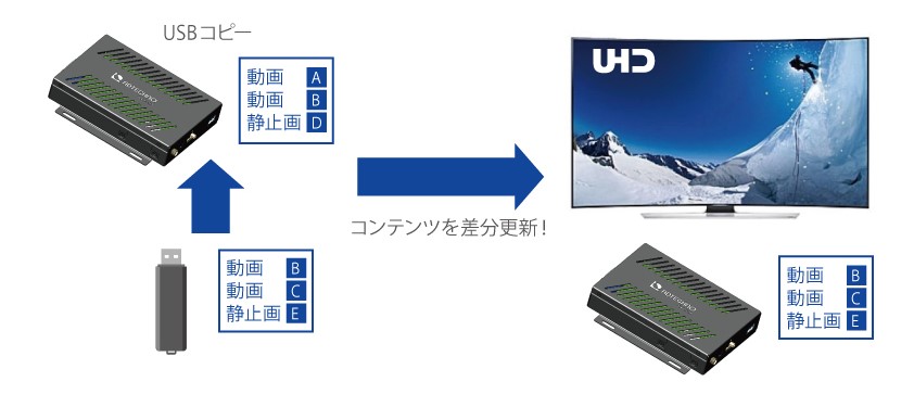 USBコピー