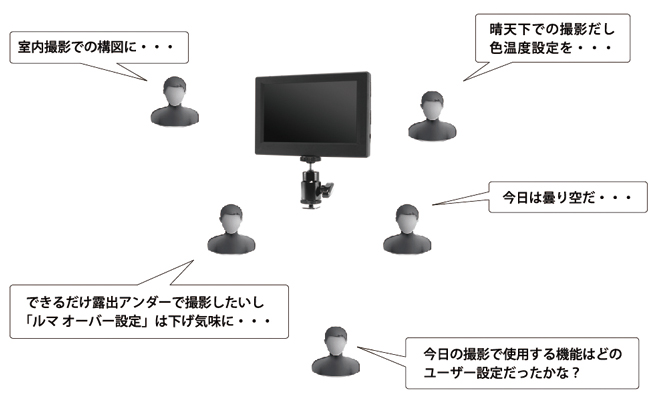 【値下げ】ADTECHNO 55HA フィールドモニター サブモニター