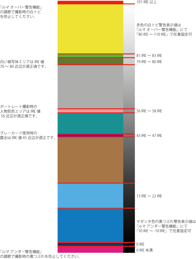 フォールスカラー機能１