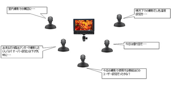 超高画質IPSパネル採用！7型マルチ入出力端子搭載フィールド
