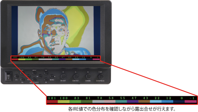 フォールスカラー機能１