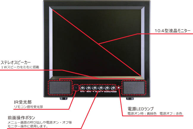 正面